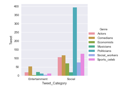 Sentiment Analysis